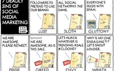 Frieda's Specialty Product - What's on Karen's Plate? - 7 Deadly Sins of Social Media Marketing